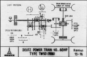 Deutz Power train 40...60 HP Type TW 50 (1966)