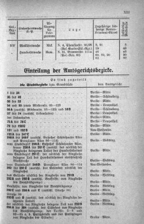 Einteilung der Amtsgerichtsbezirke