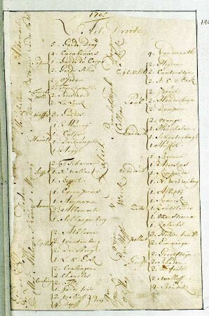 WHK 13 Spanischer Sukzessionskrieg 1701-1713 bis zum Frieden von Rastatt: Schlachtordnung der Alliierten, rechter Flügel, 1705