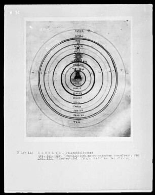 Komputistisch-Astronomisches Sammelwerk — Planetentafel, Folio 123recto