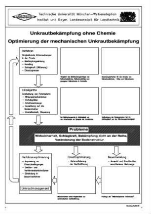 Unkrautbekämpfung ohne Chemie Optimierung der mechanischen Unkrautbekämpfung