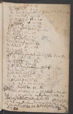 Handschriftliches Inhaltsverzeichnis