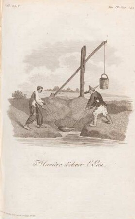 Manière d'èlever l'eau