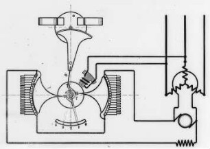 Wechselstrom-Schnellregler, Schematische Darstellung (Brown, Boveri und Cie. AG) : Technikgeschichte | Elektrotechnik | Hilfsmittel zur Verteilung und Überwachung elektrischer Energien | Automaten, Zellenschalter, Schnellregler