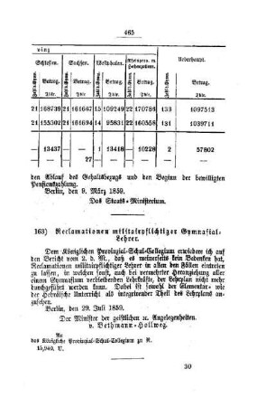 Reclamation militairpflichtiger Gymnasial-Lehrer : [II. Gymnasien und Realschulen]