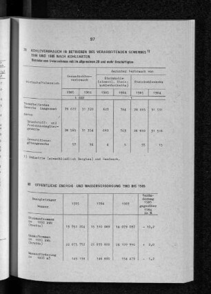 Öffentliche Energie- und Wasserversorgung 1983 bis 1985