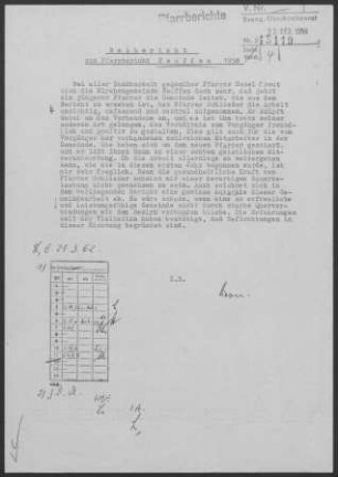Neuffen: Pfarrbericht 1957