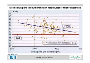 Milchleistung und Produktionskosten norddeutscher Milchviehbetriebe