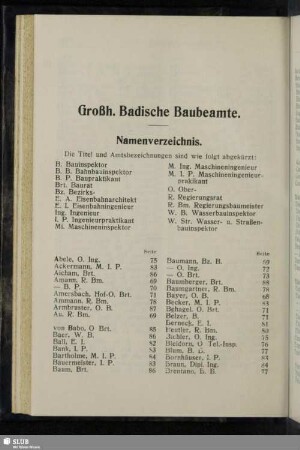 Großh. Badische Baubeamte