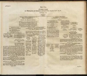 Lit. Uu. Stamm-Tafel von Schwarzenberg und Seinsheim, [...].