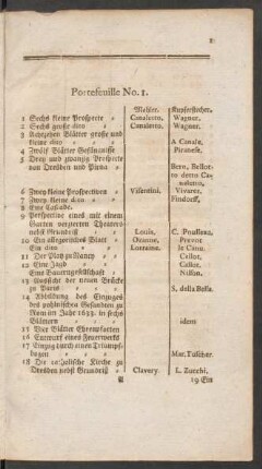 Portefeuille No. 1. - 24.