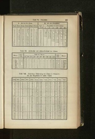 Tafel VII.