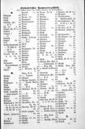 Alphabetisches Namensverzeichniß