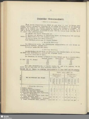 Städtischer Arbeitsnachweis
