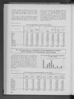Übersicht 16: Der Luftverkehr 1953 im jahreszeitlichen Verlauf