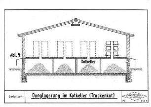 Dunglagerung im Kotkeller (Trockenkot)