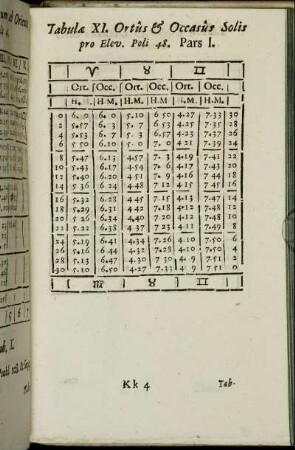 Tabula XI. - Tabula XV.