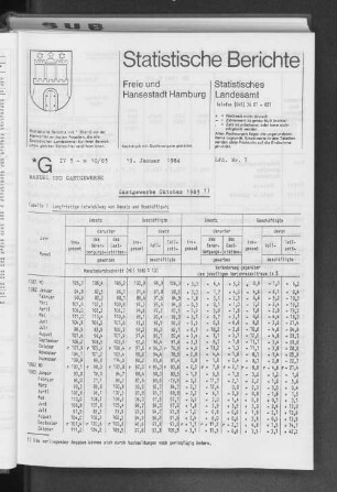 Gastgewerbe Oktober 1983 : Lfd. Nr. 7