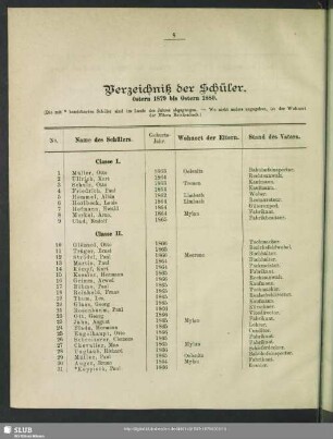 Verzeichniß der Schüler. Ostern 1879 bis Ostern 1880