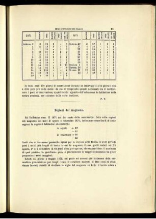 Regioni del magnesio