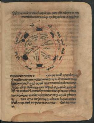 Illustration: f. 29v-30r