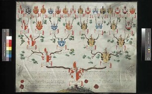 Planitz, Carl Maximilian Gottfried Edler von der, aus Sorga