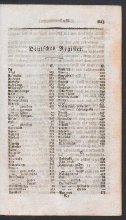 Deutsches Register.