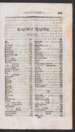Deutsches Register.