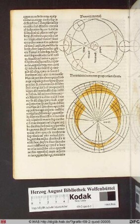 Theorica minutorum proportionalium.