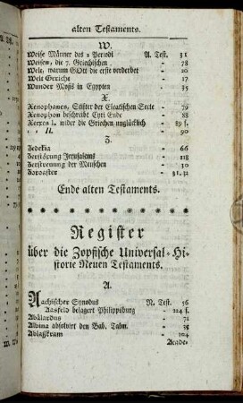 Register über die Zopfische Universal-Historie Neuen Testaments.