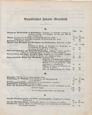 Alphabetisches Inhalts-Verzeichniß