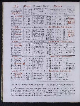 1803. Allgemeiner Reichskalender. Augustus.