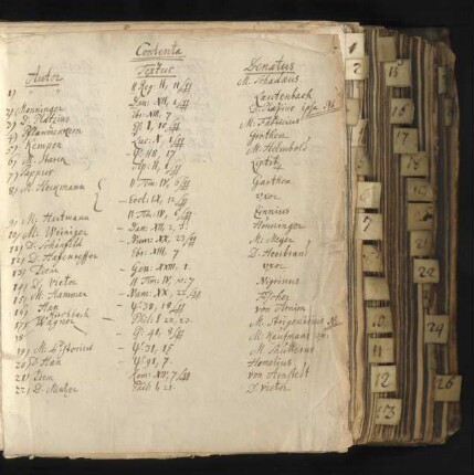 Handschriftliches Inhaltsverzeichnis des Sammelbandes