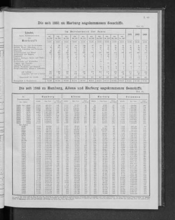 Die seit 1851 seit Harburg angekommenen Seeschiffe.
