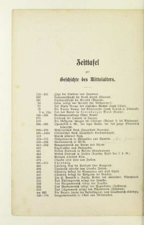 Zeittafel zur Geschichte des Mittelalters