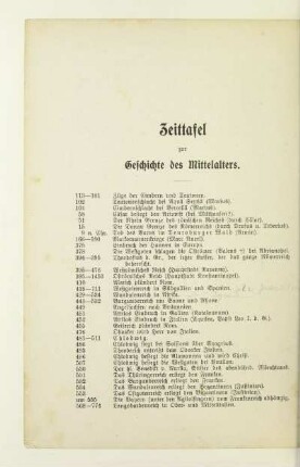Zeittafel zur Geschichte des Mittelalters