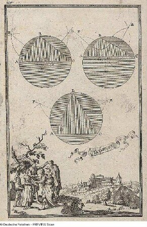 Konstruktion eines Kreises um ein gegebenes Dreieck, Ansicht der ungarischen Stadt und Festung Tomasi