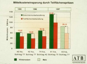 Mittelkosteneinsparung durch Teilkostenspritzen