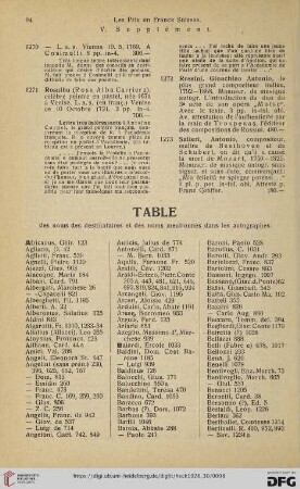 Table des noms des destinataires et des noms mentionnés dans les autographes