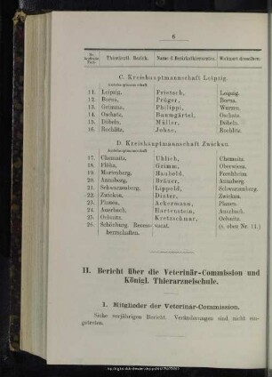 II. Bericht über die Veterinär-Commission und Königliche Thierarzneischule