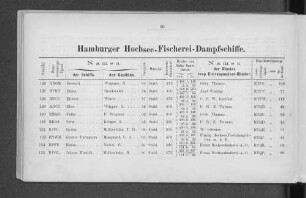 Hamburger Hochsee-Fischerei-Dampfschiffe.