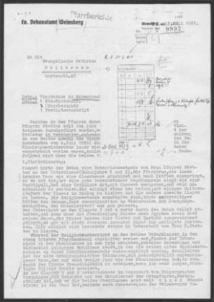 Schwabbach-Siebeneich: Visitationsbericht mit Pfarrbericht 1961
