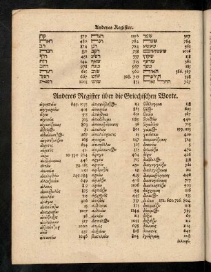 Anderes Register über die Griechischen Worte
