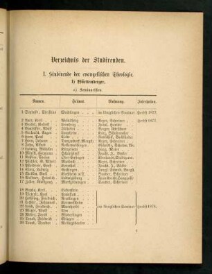 9-55, Verzeichnis der Studirenden