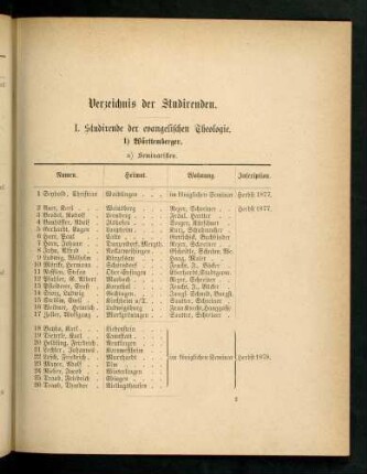 9-55, Verzeichnis der Studirenden