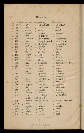 688, Errata