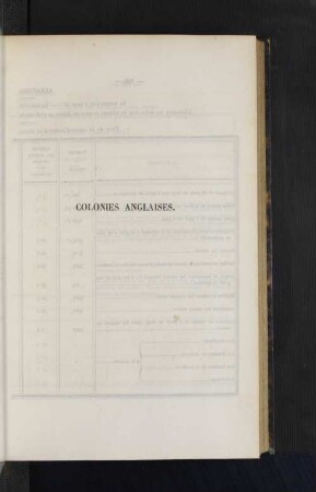 Colonies Anglaises.