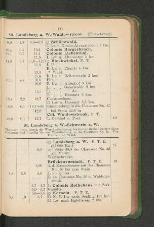 51. Landsberg a. W.-Schwerin a. W.