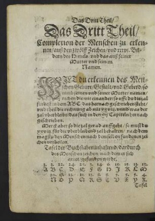 Das Dritt Theil/ Complexion der Menschen zu erkennen/ auß den zwölff Zeichen/ und xxxvi. Bildern des Himels/ und auß seiner Mutter und seinem Namen.