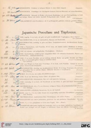 Japanische Porzellane und Töpfereien (Nr. 304-364)
